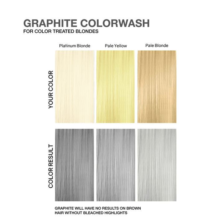 Viral Colorwash Cleanse+ Color Graphite