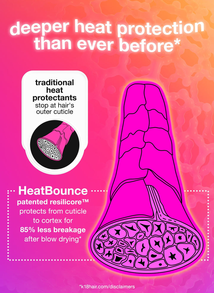 Heat Bounce Conditioning Heat Protectant