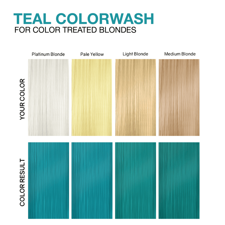 Viral Colorwash Cleanse+Color Extreme Teal