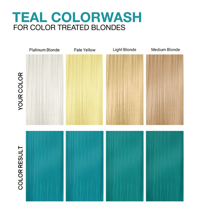 Viral Colorwash Cleanse+Color Extreme Teal