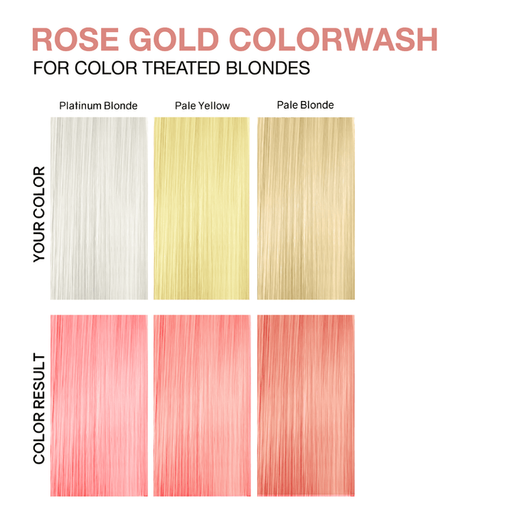 Viral Colorwash Cleanse+Color Pastel Rose Gold