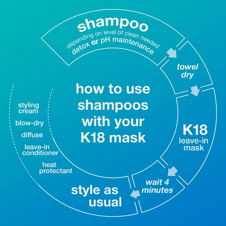 Peptide Prep Detox Shampoo